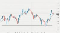 Cup and Handle Pattern