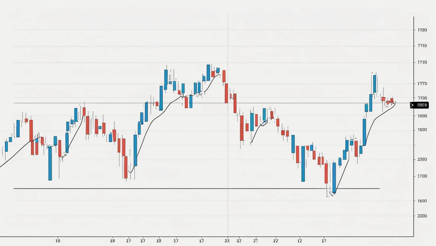 Cup and Handle Pattern