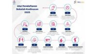 Batas Umur Sekolah Kedinasan